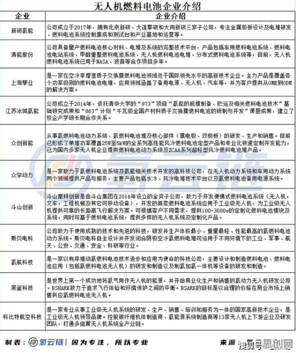 无人机配送？10个量子评估指标相关研究告诉你答案