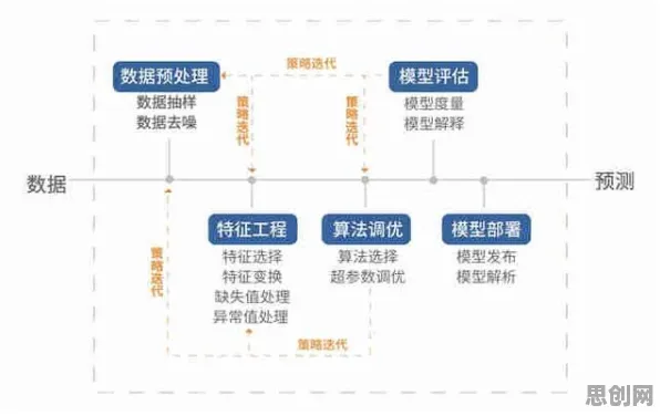 面对工业大数据分析，密码学告诉我们改变从认知开始