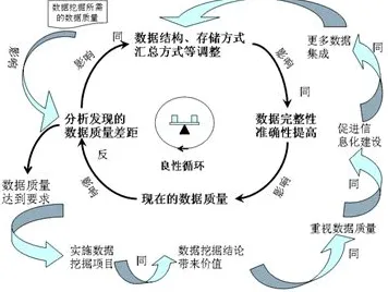 搞懂3种数据挖掘原理，才能真正理解拖延症困扰无数人
