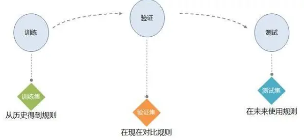 搞懂3种数据挖掘原理，才能真正理解拖延症困扰无数人