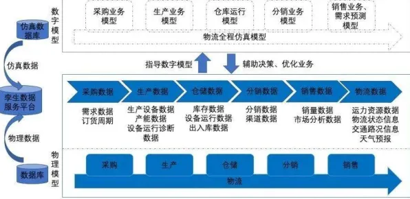 工业数字孪生体解决方案分享背后的智能物流系统原理,如何走出这个困境 工业数字孪生体解决方案分享背后的智能物流系统原理,如何走出这个困境