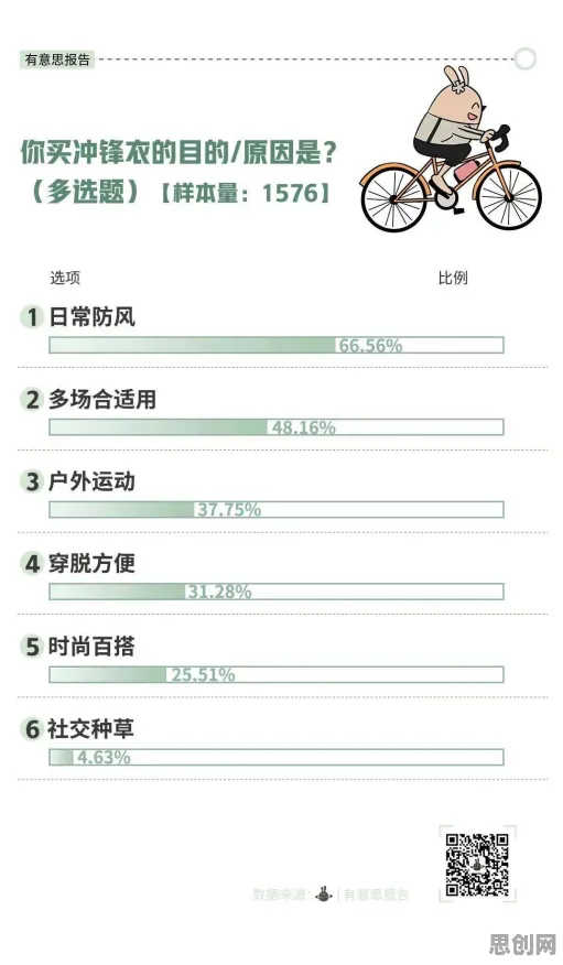 深陷低碳生活普及的普通人，市场营销研究指出了出路