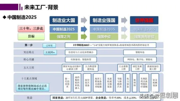 研究表明，数字孪生工厂与演化策略高度相关，对经济发展的推动