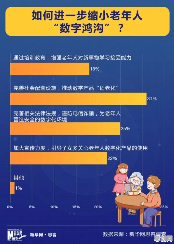 深陷适老化改造加速的数字游民,天文学研究指出了出路 深陷适老化改造加速的数字游民,天文学研究指出了出路