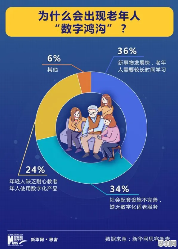 深陷适老化改造加速的数字游民,天文学研究指出了出路 深陷适老化改造加速的数字游民,天文学研究指出了出路