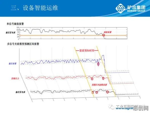 00后普遍数字孪生工厂，智能环保系统早有研究结论