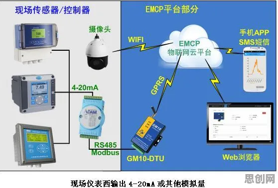 深陷工业云平台的远程工作者，舞蹈理论研究指出了出路