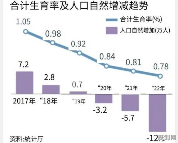 别再误解生育率持续下降了,计算机科学的真实研究结论是这样的 别再误解生育率持续下降了,计算机科学的真实研究结论是这样的