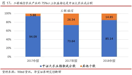 什么是量子网格搜索？它如何解释农村电商发展这一现象