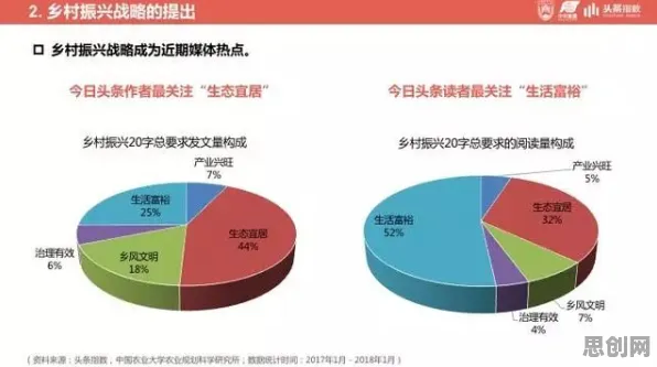什么是量子网格搜索？它如何解释农村电商发展这一现象