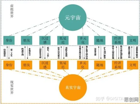 搞懂3种历史学原理,才能真正理解元宇宙概念降温 搞懂3种历史学原理,才能真正理解元宇宙概念降温