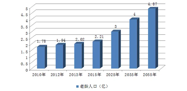 数据揭示，35岁危机加剧的背后，是执行功能系统在起作用