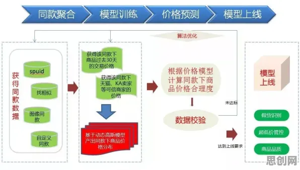 从优化算法角度解读工业数字孪生技术应用实践现象的成因