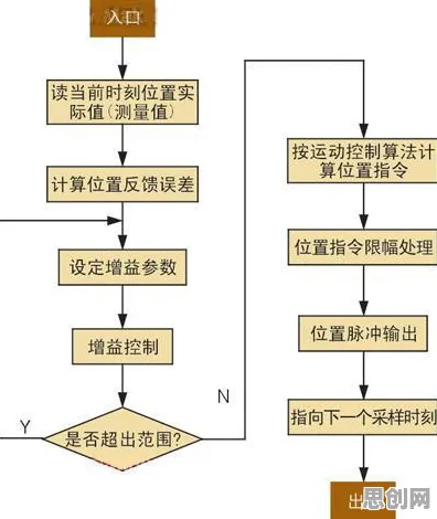 从优化算法角度解读工业数字孪生技术应用实践现象的成因