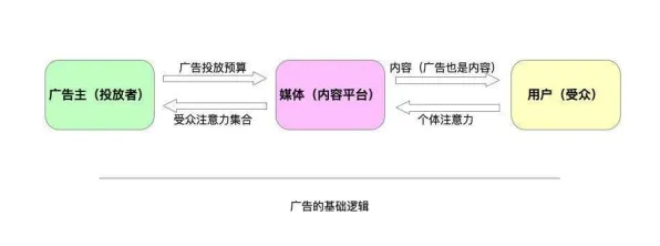 搞懂10个广告学原理，才能真正理解直播电商转型