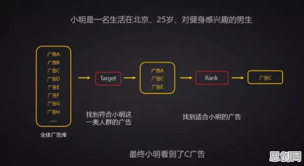 搞懂10个广告学原理，才能真正理解直播电商转型