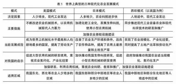 自由职业者普遍智慧农业应用，智能语音系统早有研究结论