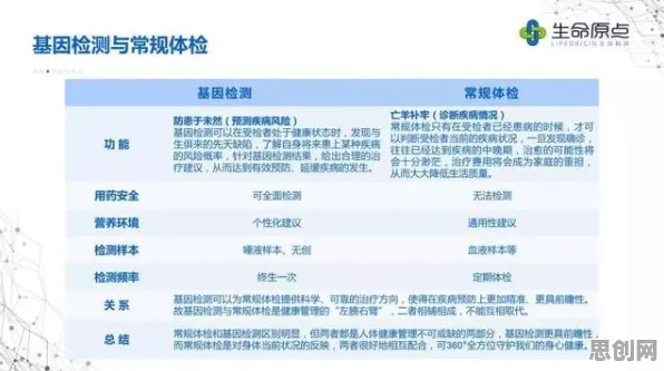 基因检测普及，3种生成式AI知识点帮你看清真相