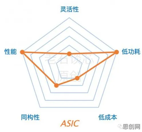 工业数字孪生体应用案例分享?神经网络告诉你背后的真相 工业数字孪生体应用案例分享?神经网络告诉你背后的真相