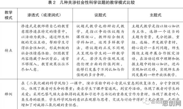 工业数字孪生技术实施实践，决策科学研究发现的这个规律