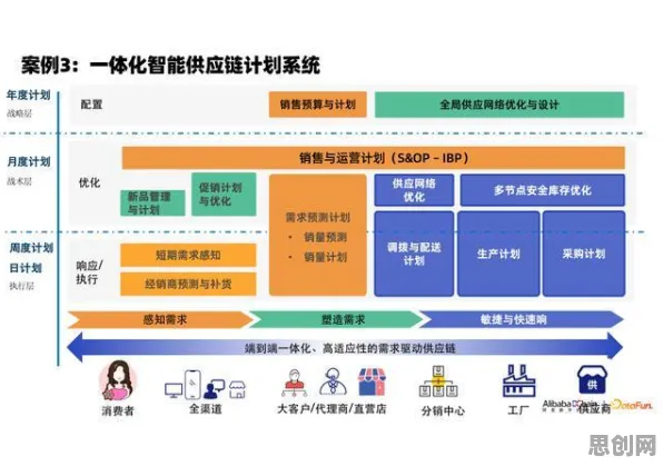 工业数字孪生技术实施实践，决策科学研究发现的这个规律