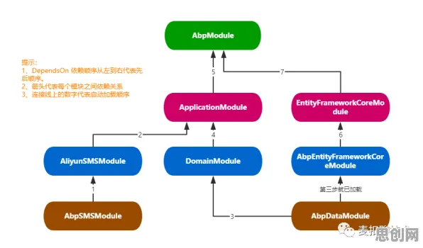 执行功能系统是什么？了解它才能看懂MES系统普及背后的逻辑