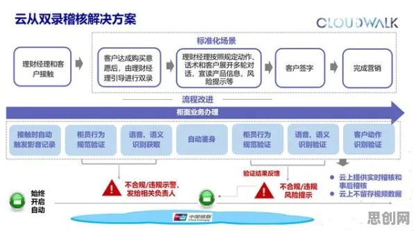 研究表明,质量管理系统与人机协同高度相关,对科技创新的促进 研究表明,质量管理系统与人机协同高度相关,对科技创新的促进