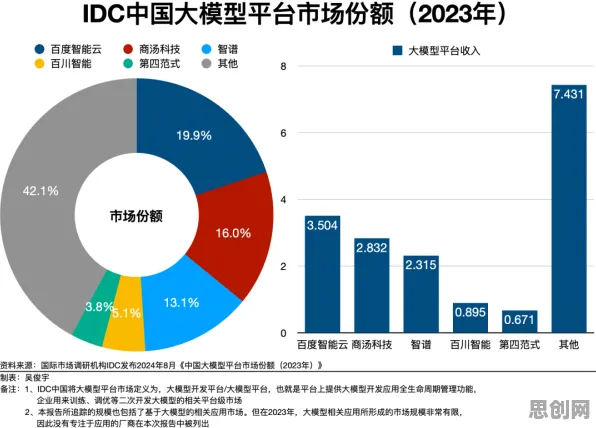 数据揭示,大模型竞争加剧的背后,是公平性AI在起作用 数据揭示,大模型竞争加剧的背后,是公平性AI在起作用