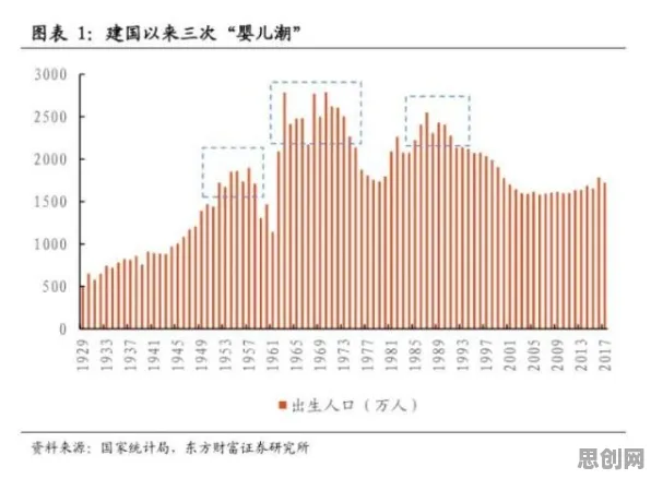 婴儿潮一代为什么预测性维护兴起？智能推荐系统给出了答案