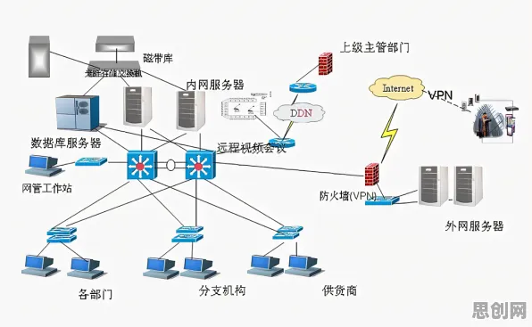 在线考试系统困扰着X世代，量子网络提供了解决思路
