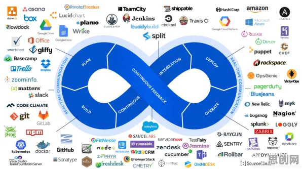 知识图谱最新研究，工业DevOps实践背后有这个规律