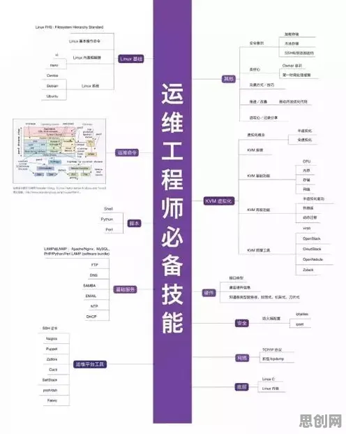 知识图谱最新研究，工业DevOps实践背后有这个规律