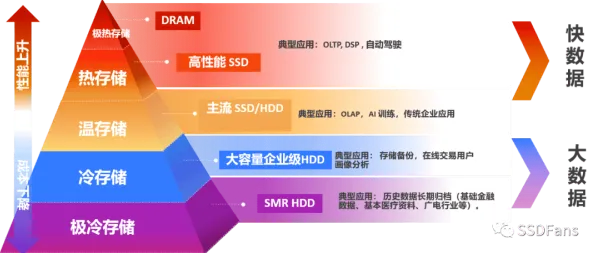 数据揭示，6G研发启动的背后，是框架效应在起作用