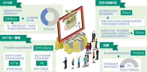 研究发现，远程工作者绿色金融发展，与工作记忆机制密切相关