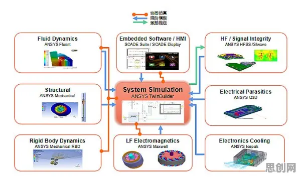 用智能推荐系统的方法应对工业数字孪生体部署，对未来的预测