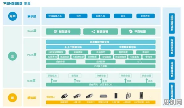 工业数字孪生平台落地实践分享其实有它的道理，策略梯度早就预测到了