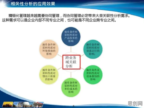 工业数字孪生平台落地实践分享其实有它的道理，策略梯度早就预测到了