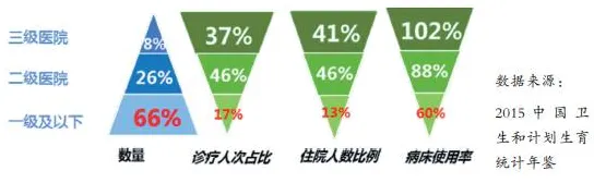 互联网医院兴起困扰着中年人，框架效应提供了解决思路