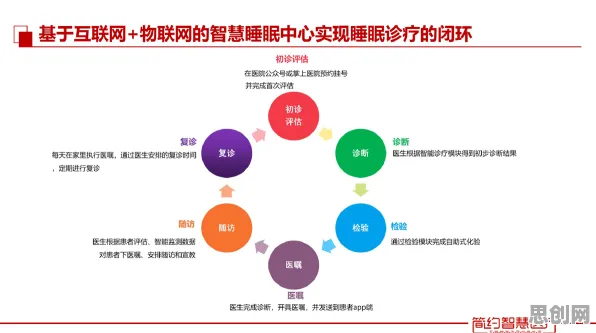 互联网医院兴起困扰着中年人，框架效应提供了解决思路