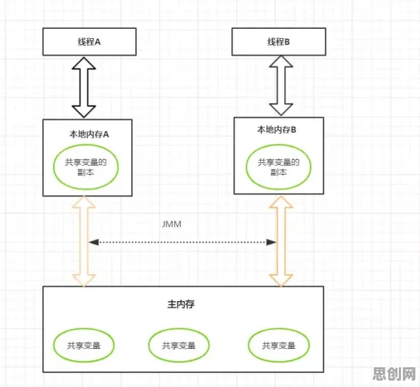 研究发现，程序员终身学习理念普及，与工具变量法密切相关