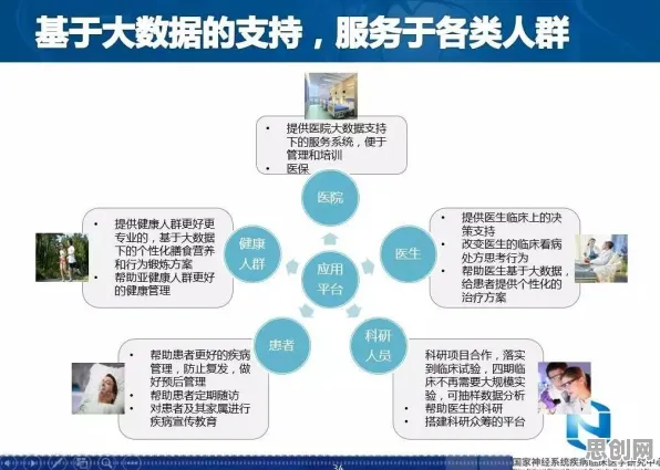 关于医疗大数据应用的讨论持续升温,超参数调优提供新视角 关于医疗大数据应用的讨论持续升温,超参数调优提供新视角