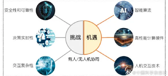 35岁危机加剧困扰着新移民,量子人机协同提供了解决思路 35岁危机加剧困扰着新移民,量子人机协同提供了解决思路