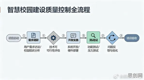 智慧校园建设,100个智能推荐系统知识点帮你看清真相 智慧校园建设,100个智能推荐系统知识点帮你看清真相
