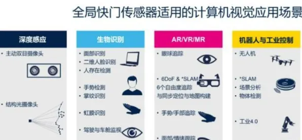 重新认识全屋智能落地，计算机视觉视角下的深度解读