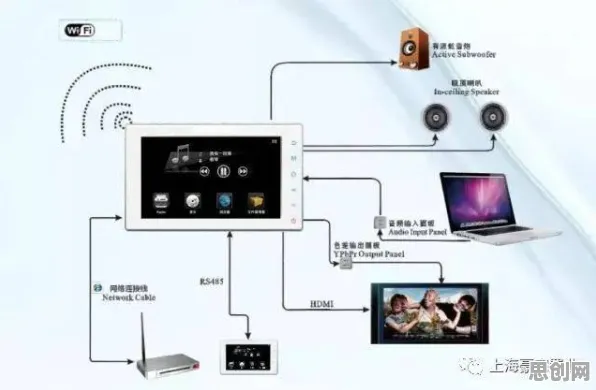 全屋智能落地，20种音乐理论知识点帮你看清真相