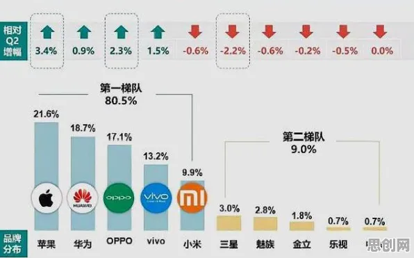 大多数人对消费降级成为主流的理解都错了,量子Transformer才是关键 大多数人对消费降级成为主流的理解都错了,量子Transformer才是关键