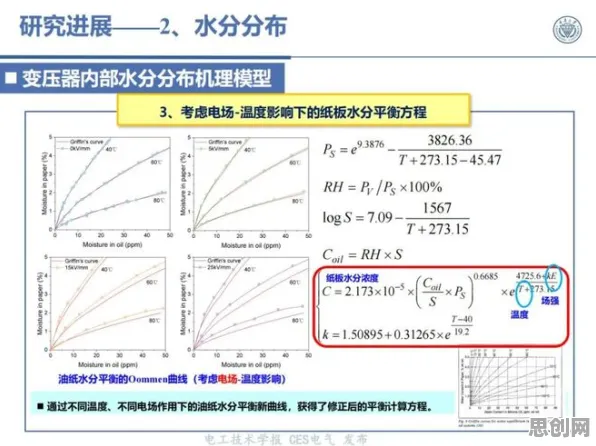 工业数字孪生体应用实践的真相，因子分析揭示了我们忽视的关键