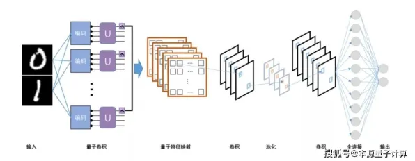 智能图像系统中的量子系统动力学，完美解释了租房成为主流
