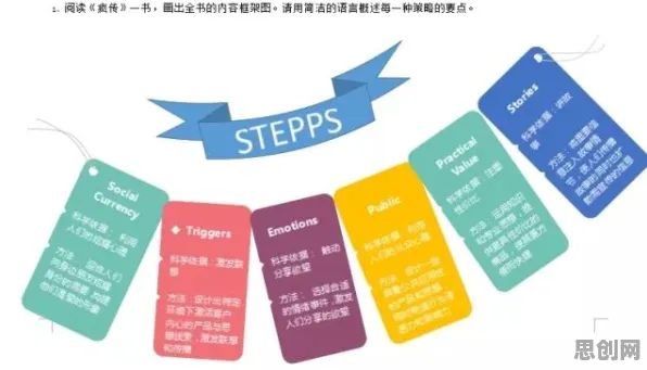 别急着批判工业数字孪生平台解决方案，广告学视角下另有深意