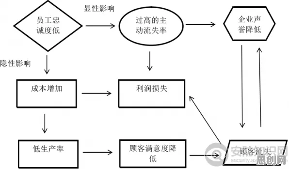 投资者为什么关注工业数字孪生平台部署实践分享？智能安防系统给出了答案